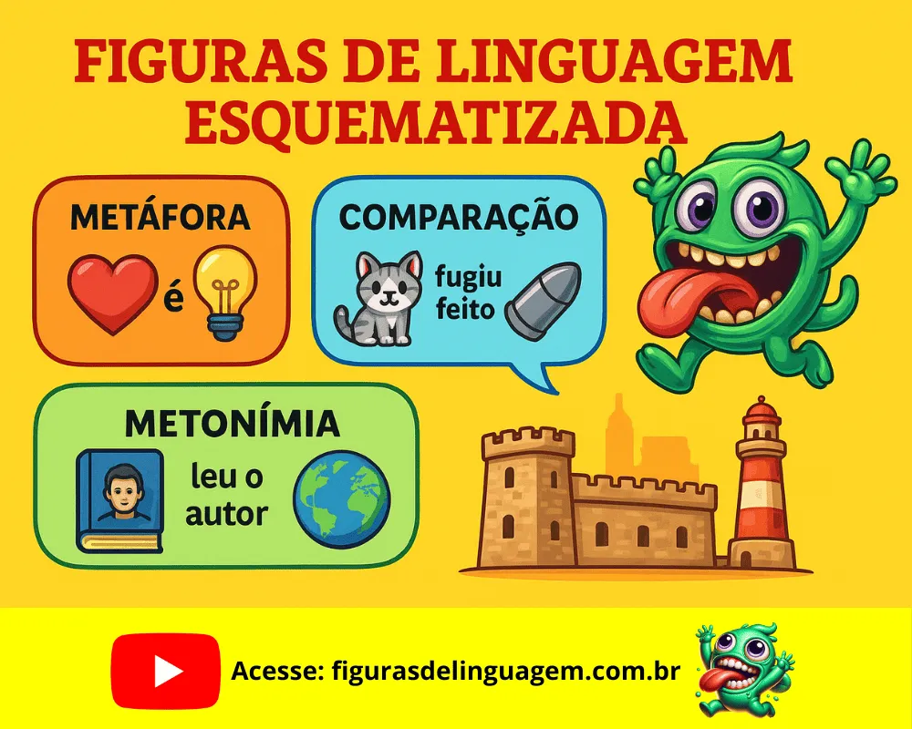 Leia mais sobre o artigo Figuras de Linguagem: O que São, quais são e por que são importantes para o ENEM, Vestibulares e Concursos