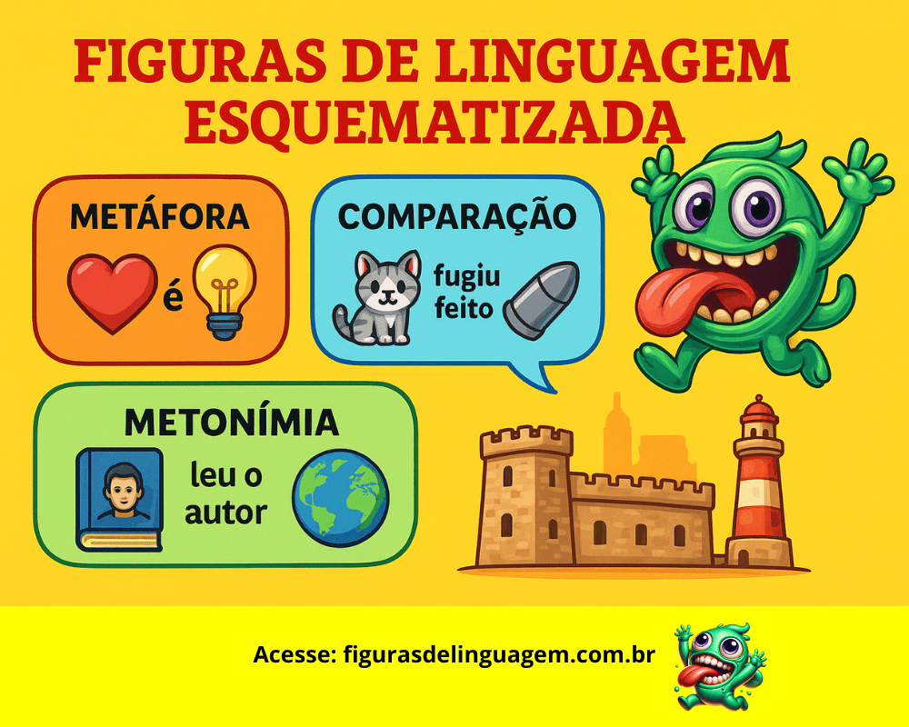 No momento, você está visualizando Figuras de Linguagem: O Que São, Quais São e Por Que São Importantes para o ENEM, Vestibulares e Concursos