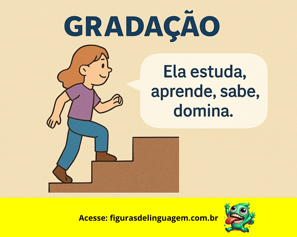 No momento, você está visualizando Gradação: Entenda de Forma Simples essa Figura de Linguagem Poderosa