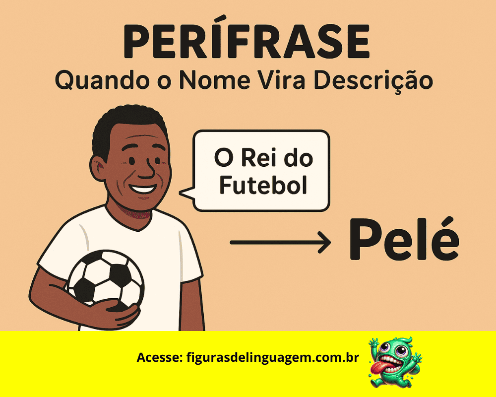 Leia mais sobre o artigo Perífrase: O Que é, Como Usar e Exemplos Práticos