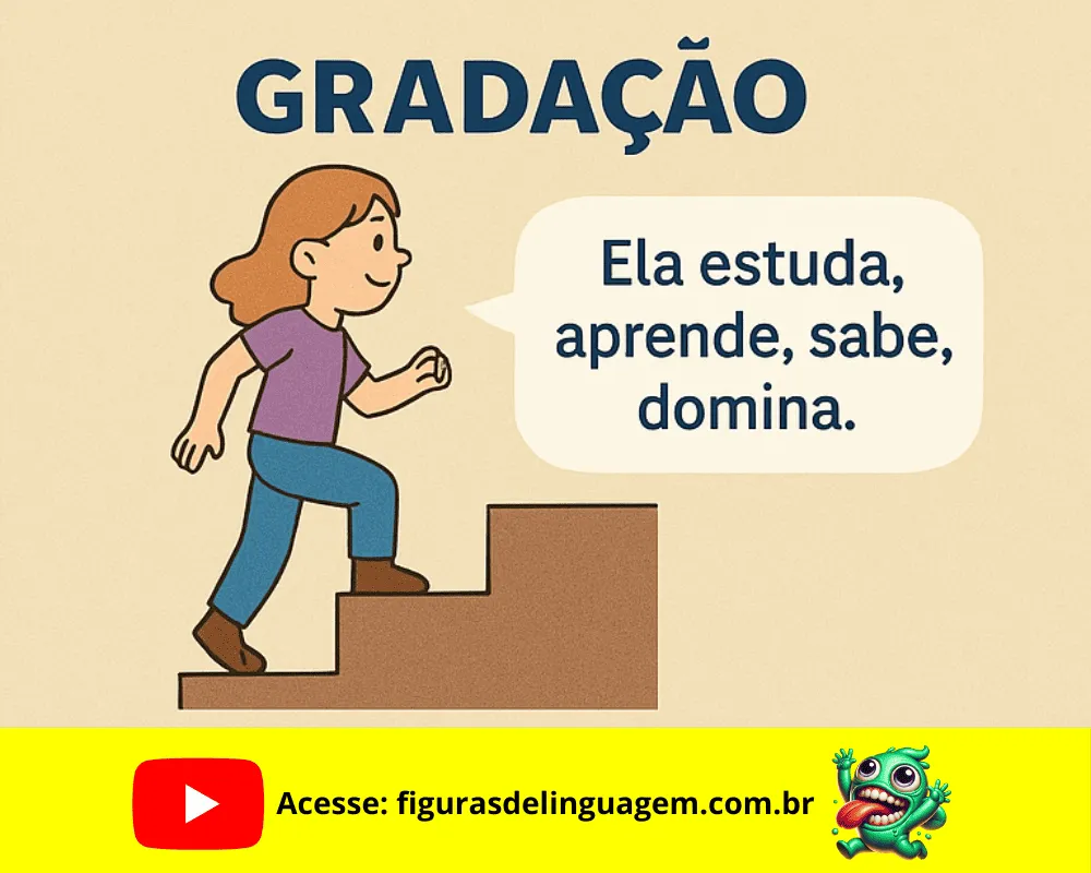Leia mais sobre o artigo Gradação: Entenda de Forma Simples essa Figura de Linguagem Poderosa