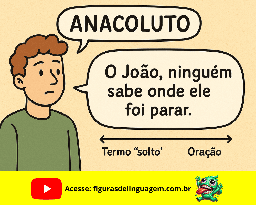 No momento, você está visualizando Anacoluto: O Que É, Como Usar e Exemplos no Cotidiano