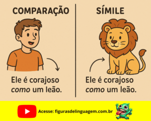 Leia mais sobre o artigo Comparação e Símile: Qual é a Diferença?