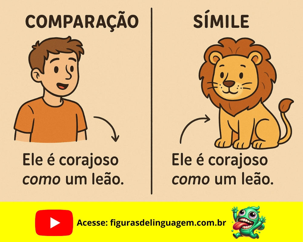 No momento, você está visualizando Comparação e Símile: Qual é a Diferença?