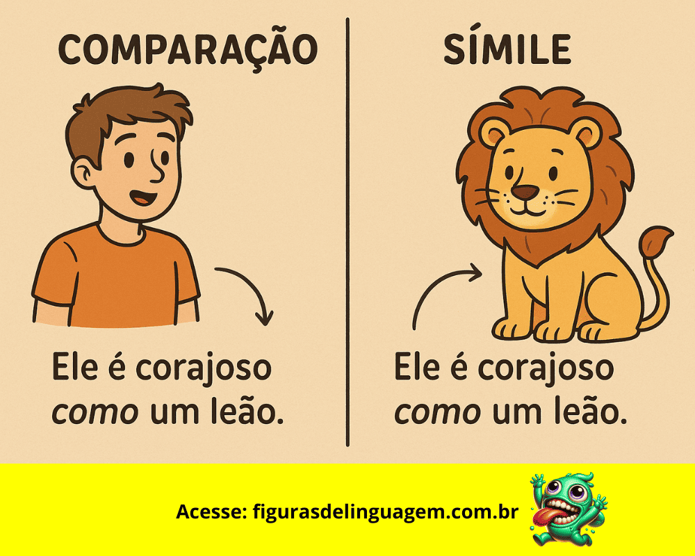 No momento, você está visualizando Comparação e Símile: Qual é a Diferença?