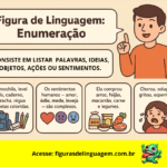 Figura de Linguagem: Enumeração — Um Recurso de Clareza, Ênfase e Estilo