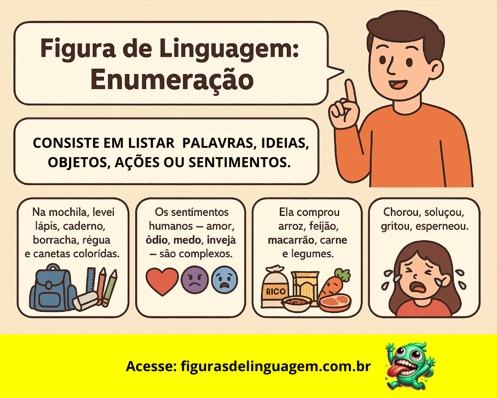 Leia mais sobre o artigo Figura de Linguagem: Enumeração — Um Recurso de Clareza, Ênfase e Estilo