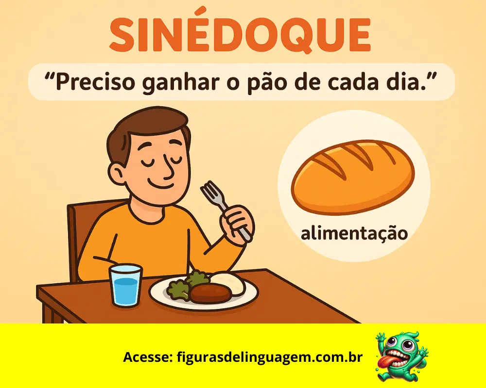 Leia mais sobre o artigo Sinédoque: Entenda de Forma Simples Esta Figura de Linguagem