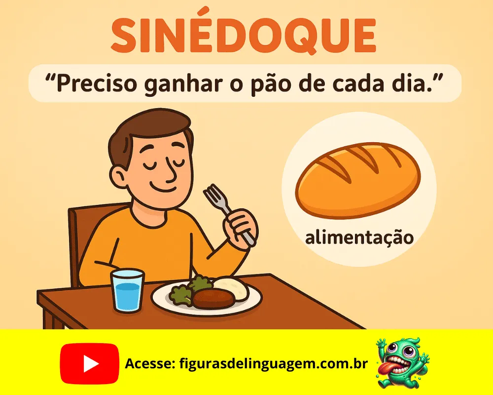 Leia mais sobre o artigo Sinédoque: Entenda de Forma Simples Esta Figura de Linguagem