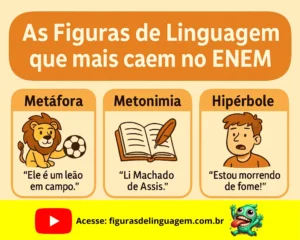 Leia mais sobre o artigo As Figuras de Linguagem que mais caem no ENEM: Entenda e nunca mais esqueça
